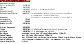 tabla-siradig-deducciones-ganancias-2019-min